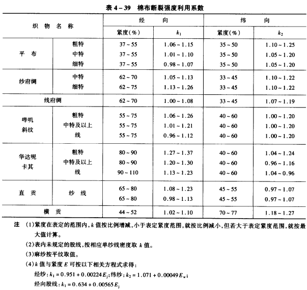 织物断裂强度计算